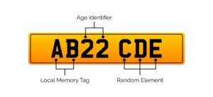 A Guide to UK Number Plates | Reg Plate Laws & Customisations