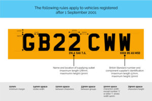 A Guide To Uk Number Plates 